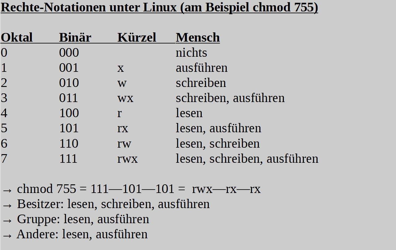 linux-rechte