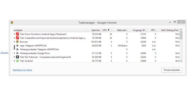 Task-Manager Google Chrome