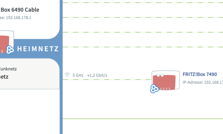 FritzBox als Mesh-Repeater.