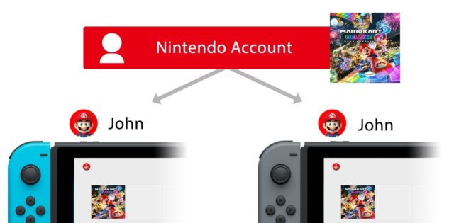 Nintendo Switch Hauptkonsole
