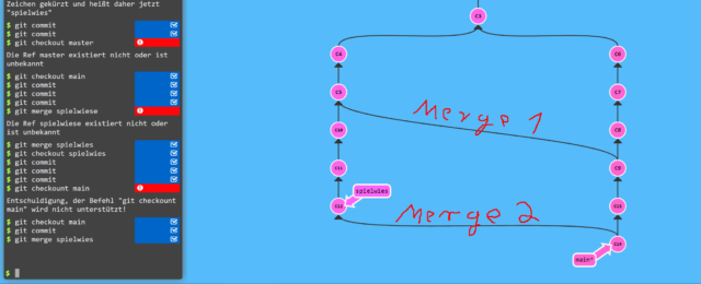 merge-visualisierung