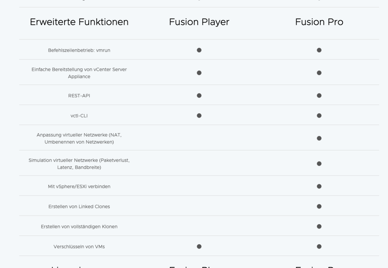 VMware Fusion Pro vs. Fusion Player.