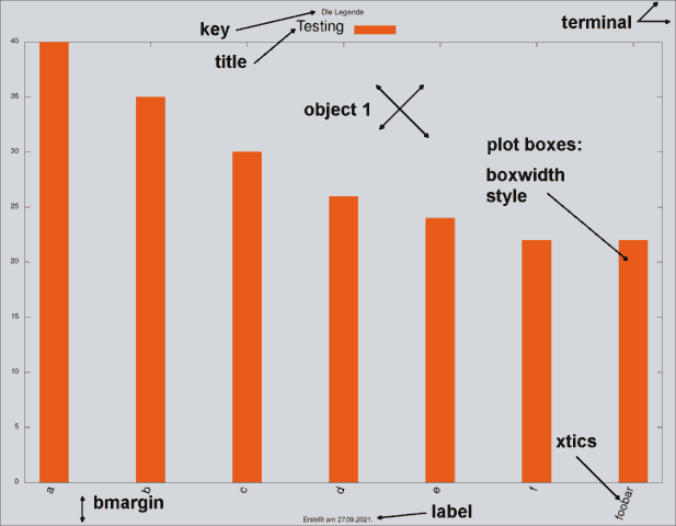 gnuplot-diagramm, viel schöner eigentlich.