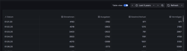 de-datum in grafana als text.