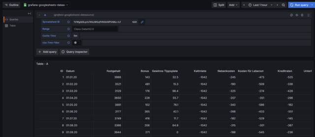 daten in grafana.