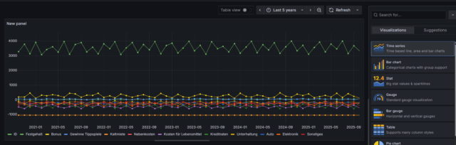 erster graph mit vielen werten.