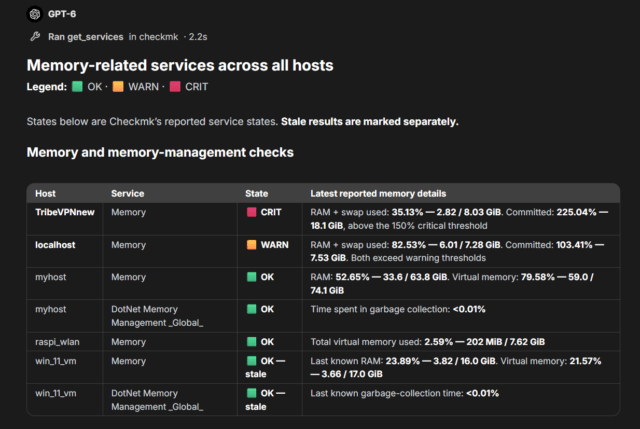 librechat gpt analyse ram.